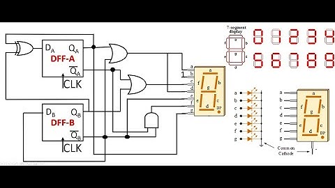 7 segment display decoder design using Logisim