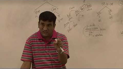 Dani ki costing CVP ANALYSIS CA FINAL LECTURE 2