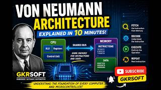 Von Neumann Architecture | Microcontroller Architecture | Computer Architecture | Microprocessor