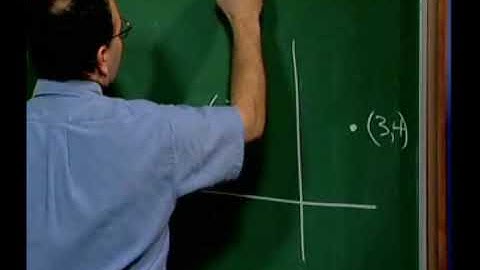 Circles and Parabolas  - www.atcmathprof.com