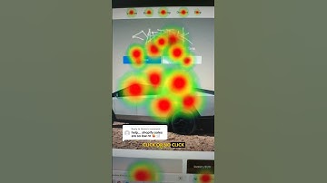 Shopify heatmap #shopify #shopifydropshipping #shopifytips #ecommerce #dropshipping
