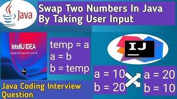 Swapping of Two Numbers in Java | By Taking User Input | Creative Java Programming