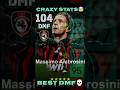 Best Training Guide To 104 Rated Massimo Ambrosini In eFootball 2026 Mobile |#efootball#pes#acmilan