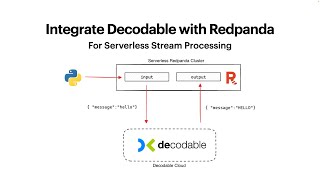 Serverless Stream Processing with Decodable and Redpanda Serverless
