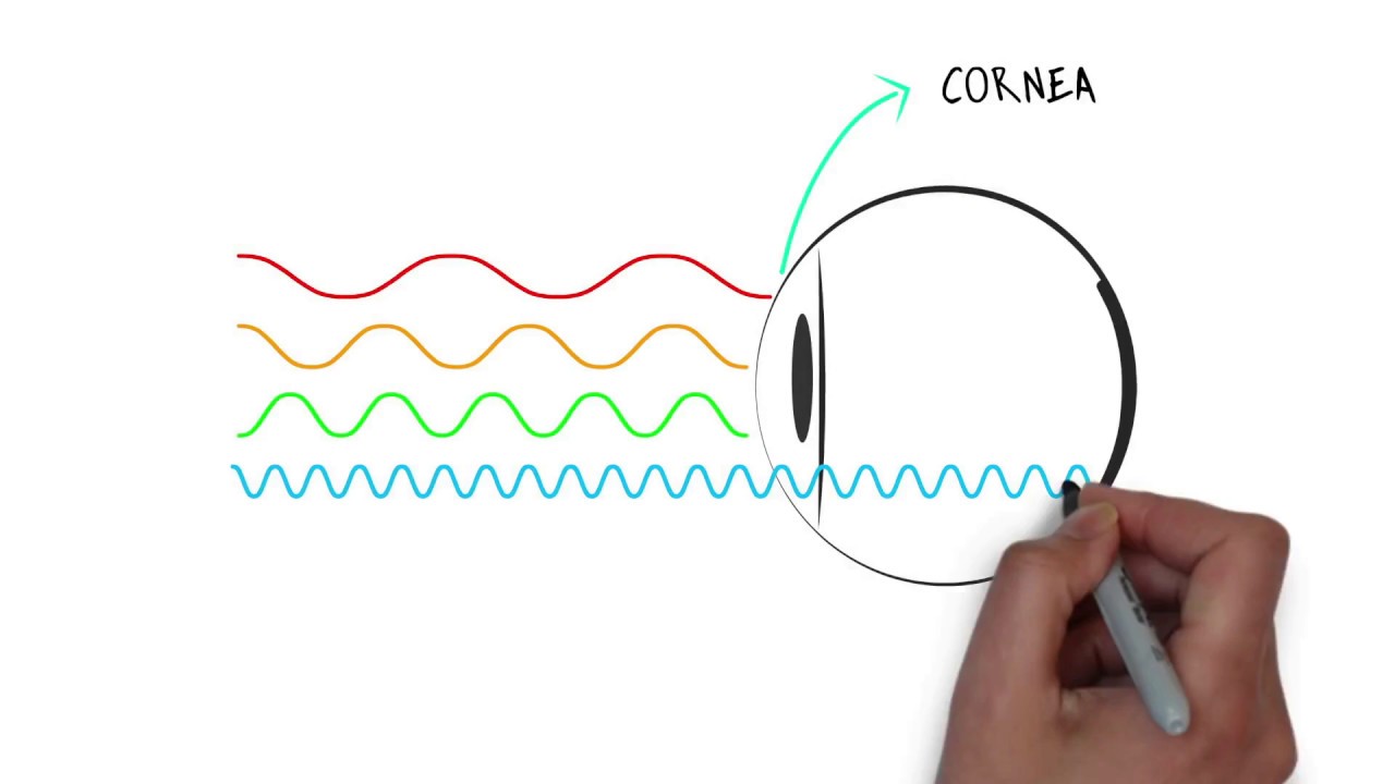 Blue light explained YouTube
