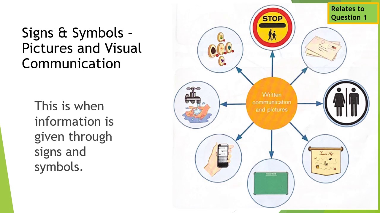 Unit 4 Introduction To Communication In Health And Social Care Adults 