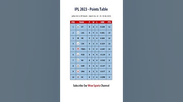 IPL Points Table 2023 After MI Vs RR Match | IPL 2023 Points Table Today - 30-04-2023 | #shorts