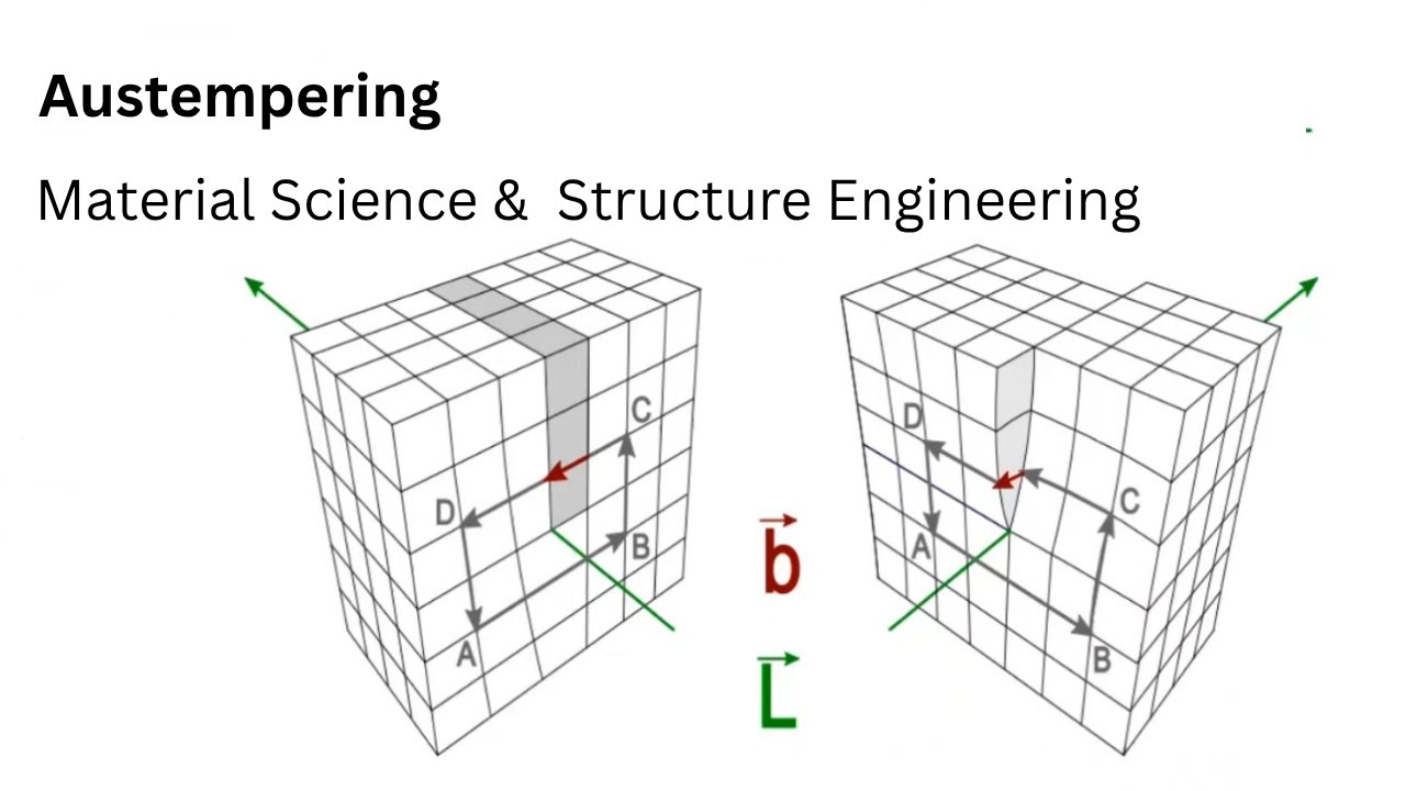 71.1 Austempering | Advanced Heat Treatment Techniques | Material Science and Engineering