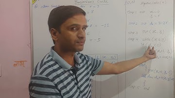 Bresenhams Circle Drawing Algorithm | Computer Graphics in Hindi