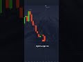 Я включил бота… и он начал печатать деньги!