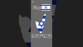 Evolution of Israel