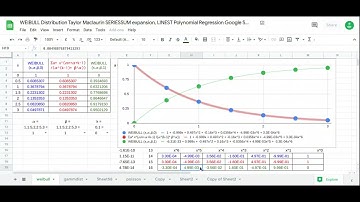 WEIBULL Distribution Taylor Maclaurin SERIESSUM expansion, LINEST Polynomial Regression Google Sheet