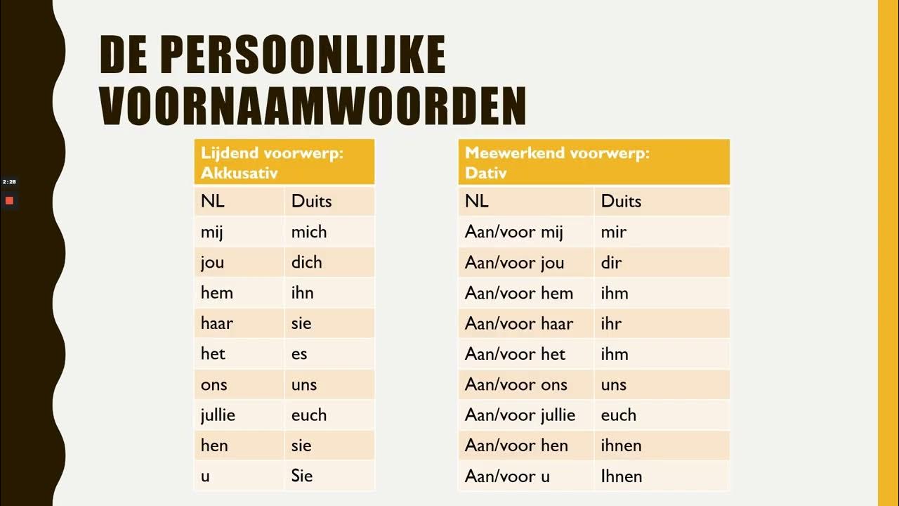 Duitse grammatica persoonlijke voornaamwoorden in de derde en vierde
