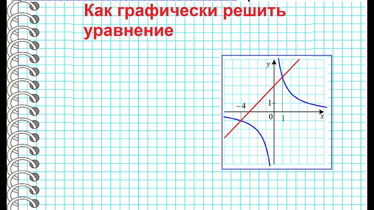 Как графически решить уравнение - YouTube