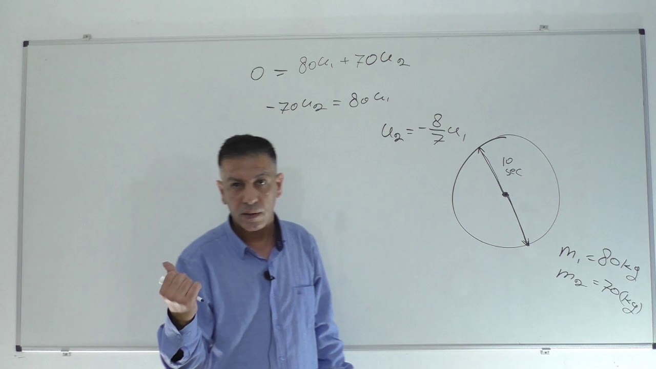 חוק שימור התנע-שני מחליקים על קרח-יורם אשל