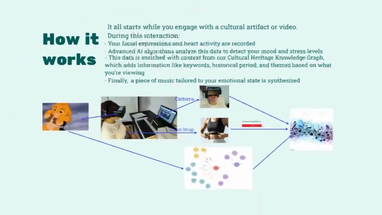 MuseMeUp  --  Training Material