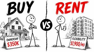 Renting vs buying a Home - the real Math