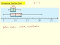 Box Plots - 03