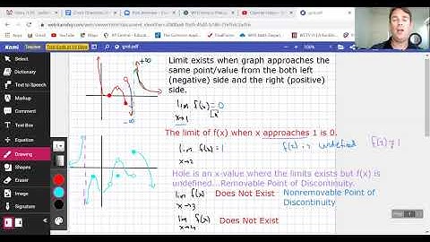 AP Calculus AB: Section 1.2 (Finding Limits Graphically and Numerically)