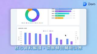 帆軟 Dora：你的企業 AI 助理團隊｜自動日報、報告分析、風險預警一次完成