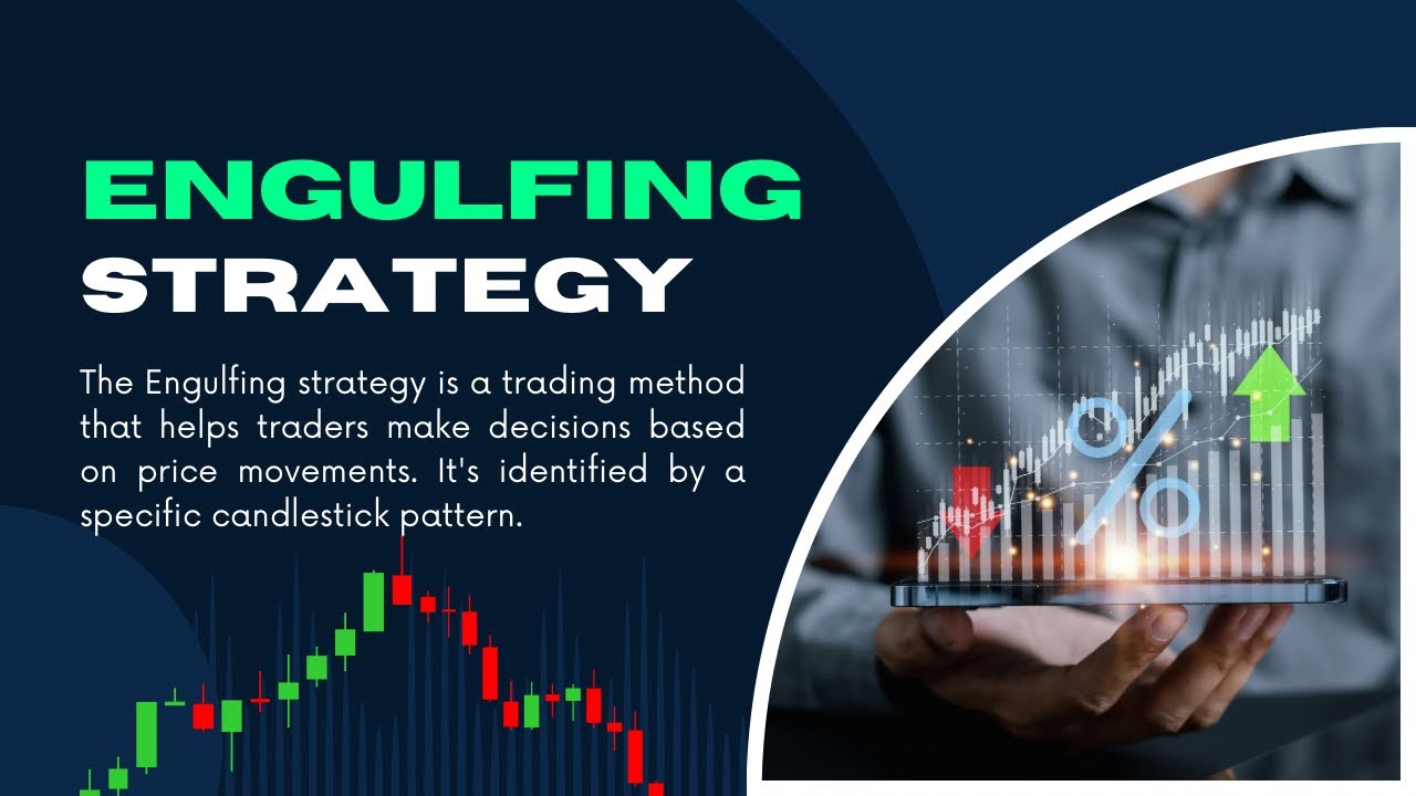 Engulfing CandleSticks Strategy. In XAUUSD Daily Analysis