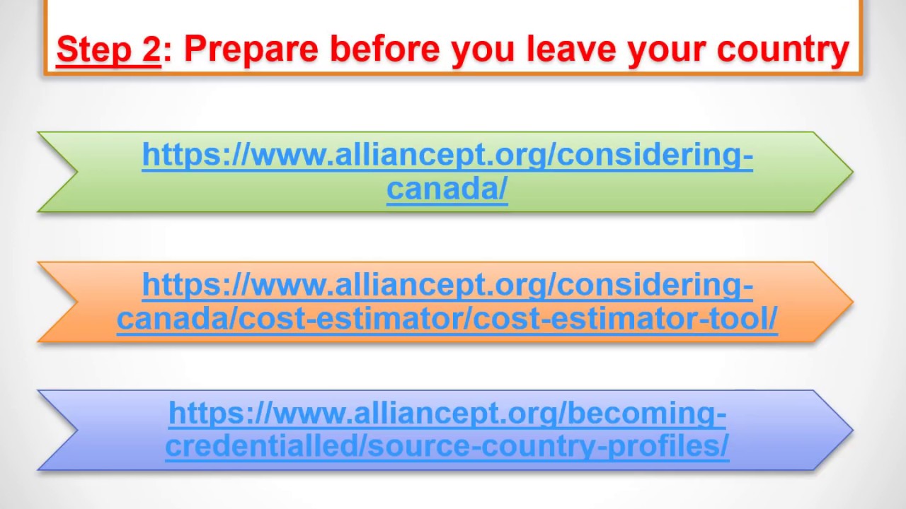 How to start Physiotherapy Career in Canada