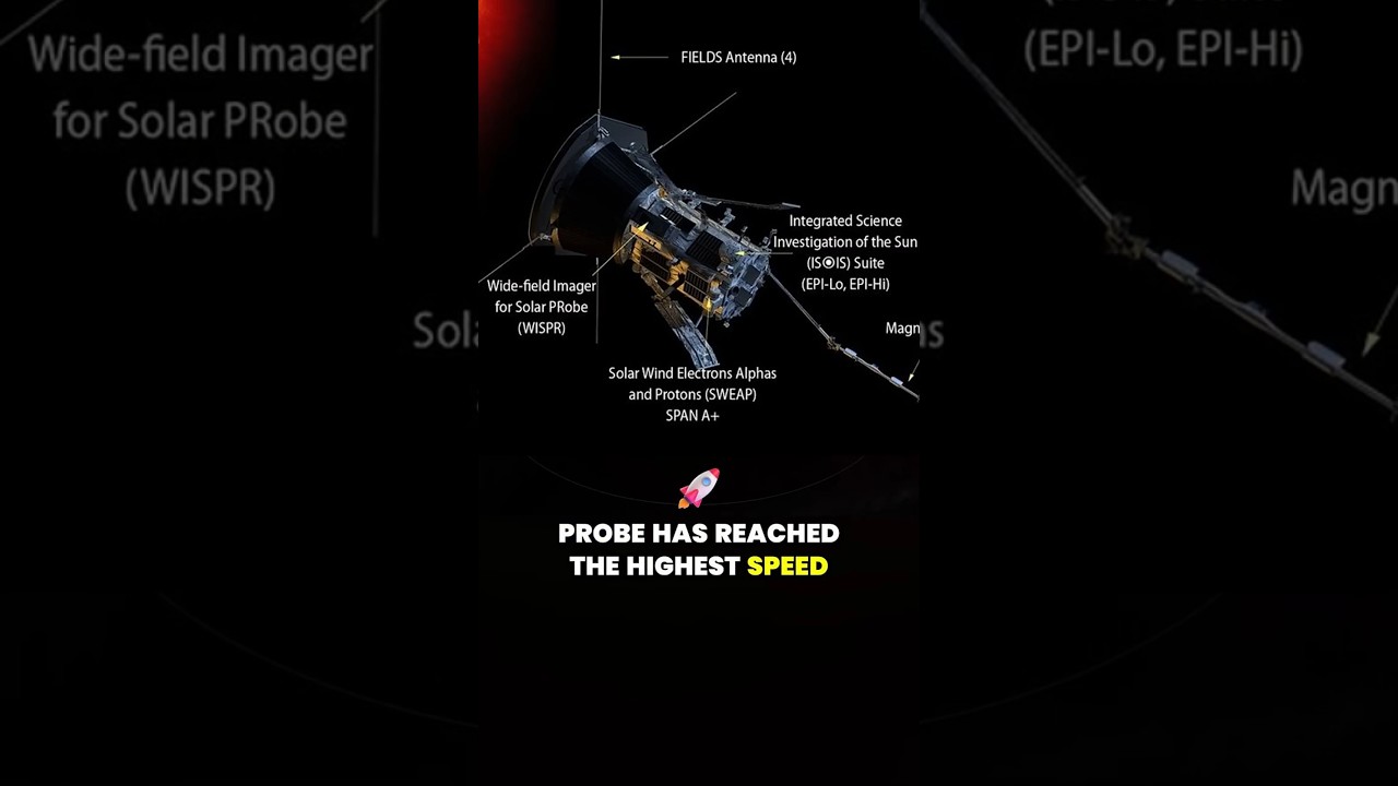 Parker Solar Probe vs LIGHT SPEED… The Results Are INSANE 🔥🚀