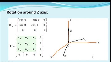 Homogeneous Transform[robot]