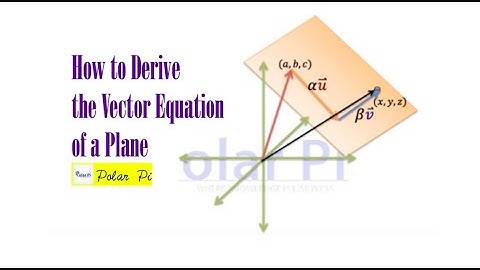 Vector equation of a Plane (Derivation with Visual)