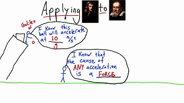 Applying Newton to Galileo 2 - Intro to Physics
