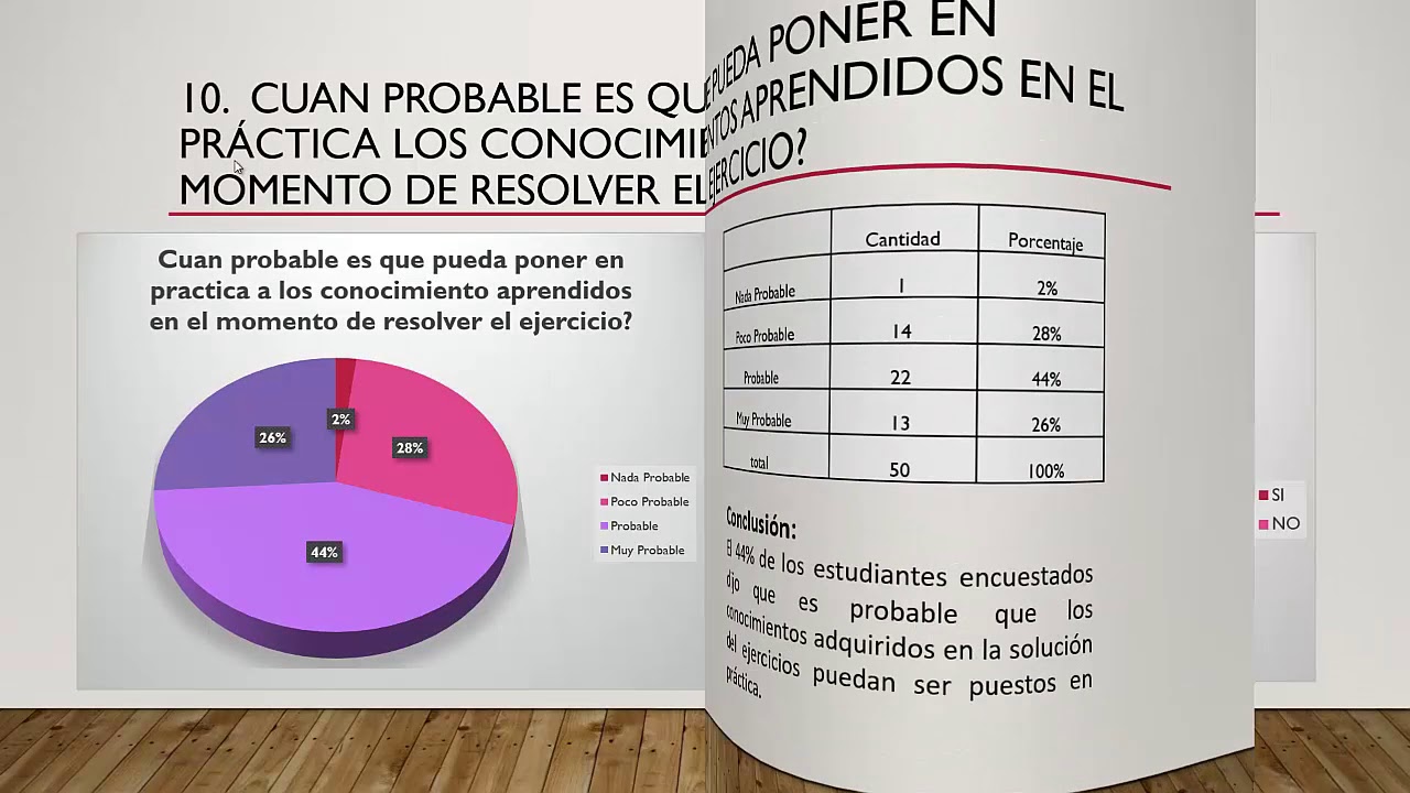 INVESTIGACION SOBRE USO DE C++
