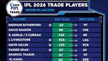 IPL 2026 Trade Players List | IPL 2026 Trade Window | IPL 2026 Trade Latest News