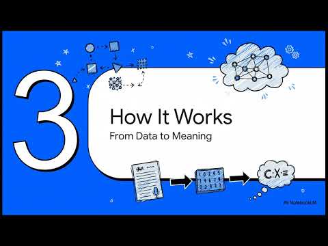 Vector Databases: The Hidden Engine Behind AI Search and Generative Intelligence | Uplatz