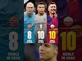Goals scored in 2026 || #mbappe #lewandowski #haaland