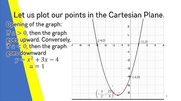 Math 9 - Q1 Graphing Quadratic Functions, Analyzing the Effects of Changes of the Quadratic Function