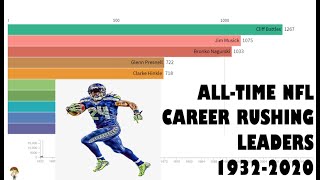 NFL Career Rushing Leaders 1932-2020 NFL Career Rushing Leaders 1932-2020