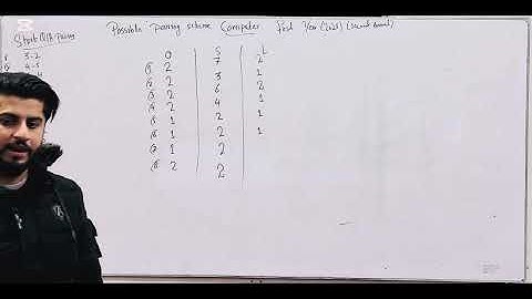 Pairing Scheme Class 11 computer Second Annual 2025 | NBF New Book | Secure Full Marks with Hamza