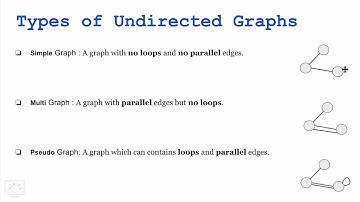 3. Graph Theory: Understanding Types of Graphs