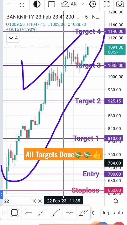 what-does-price-action-mean-in-trading-shorts-youtube