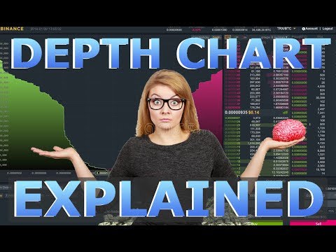 Binance Depth Chart EXPLAINED How To Read Binance Depth Chart For Day Trading 