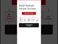 Multiple Income Stream