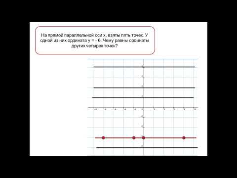 Видео лекция № 1 Декартовы координаты на плоскости
