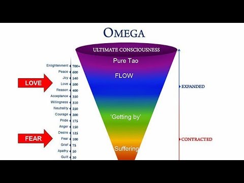 فيديو: مستويات تطور الوعي أو ما يحدد حياتك
