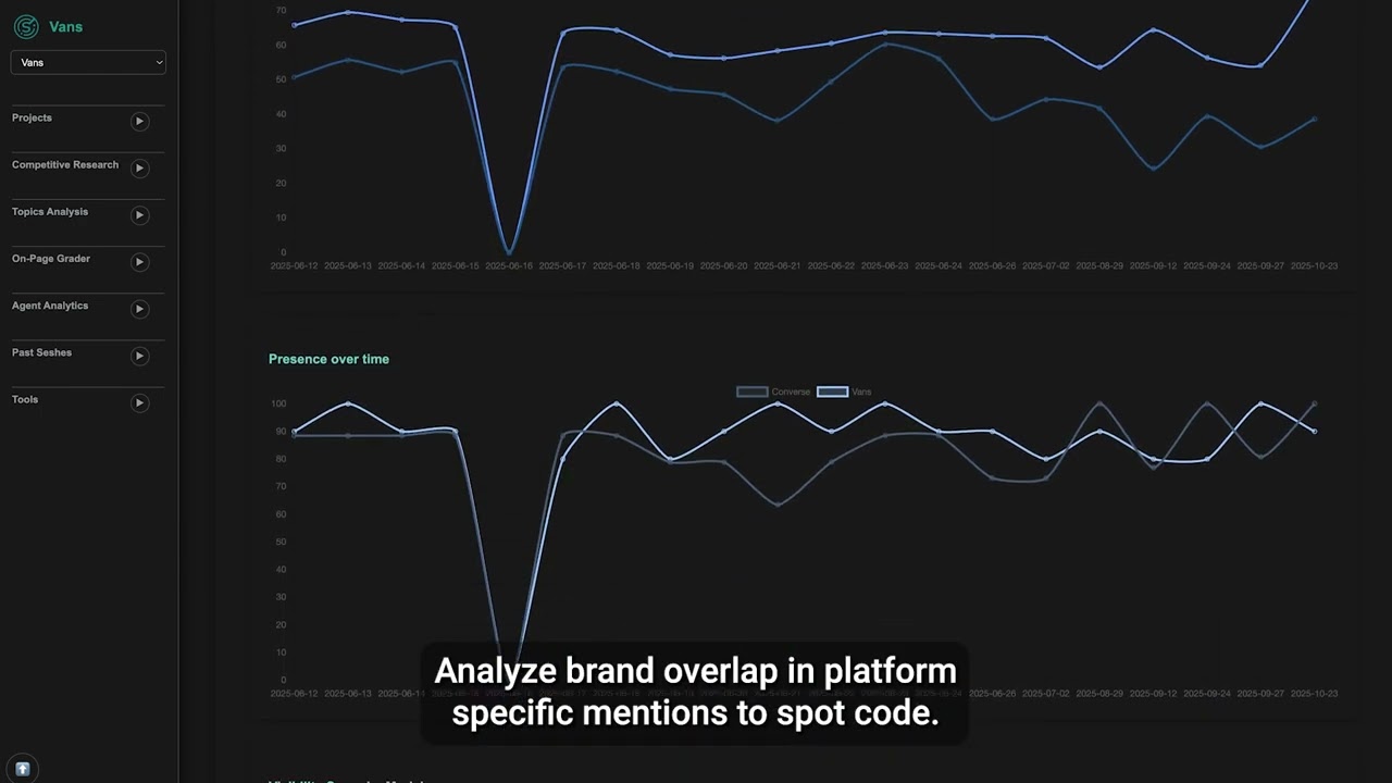 Seshes AI Competitor Dashboard Demo CC