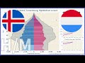 [🇮🇸Iceland vs 🇱🇺Luxembourg] Comparison of Population Pyramids (1950-2100) / 2022, HighMedium
