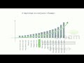 Основные статусы в сетевом проекте Greenway (видео команды Ecodream)
