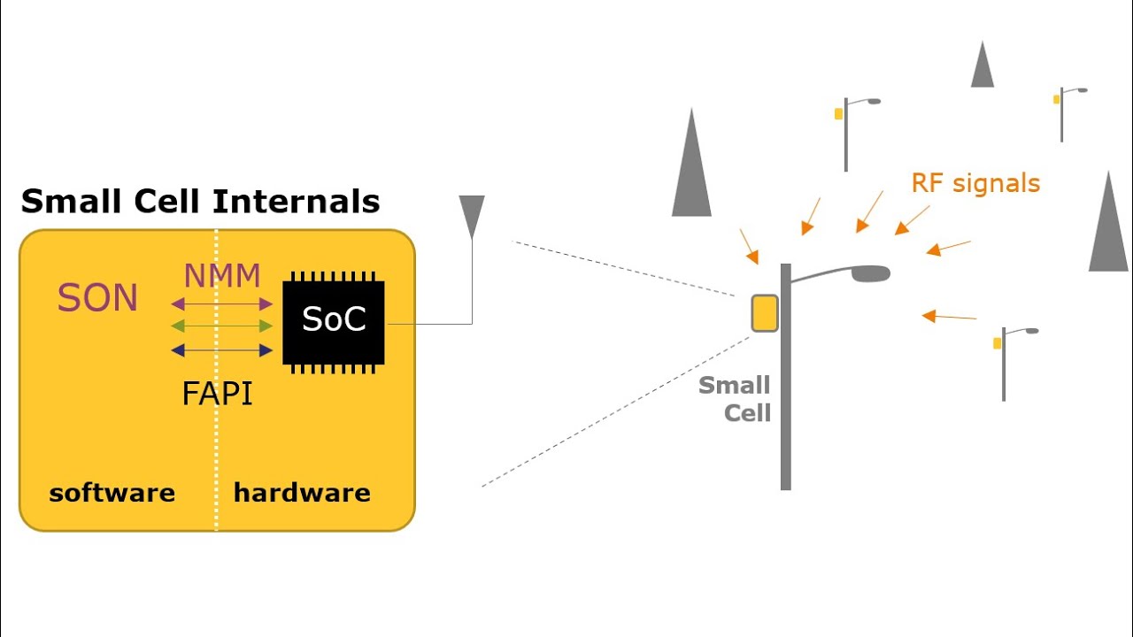 [SCF224] Small Cell Forum 5G FAPI: Network Monitor Mode API - YouTube
