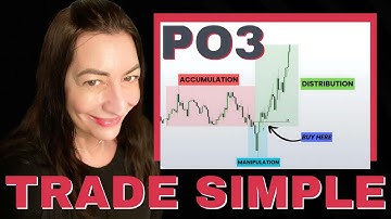 LOW RISK: HIGH REWARD TRADING:  NYAM Futures NQ:  118 Pts | 3.55 RR