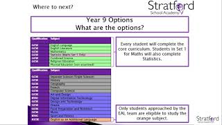 Year 9 Options Information evening
