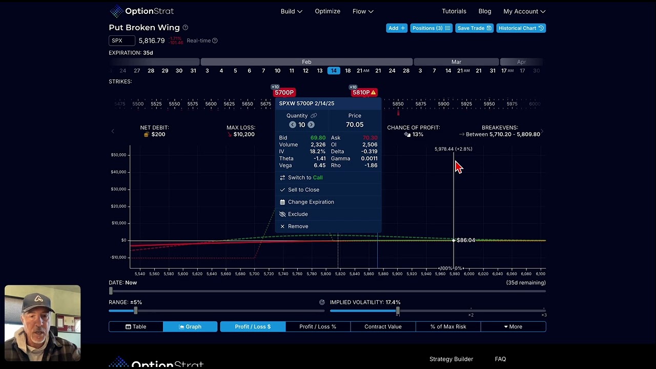 Volatile Market? Try This Low-Risk Options Strategy Now